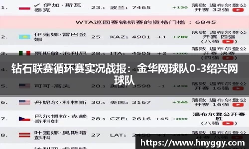 钻石联赛循环赛实况战报：金华网球队0-3绍兴网球队
